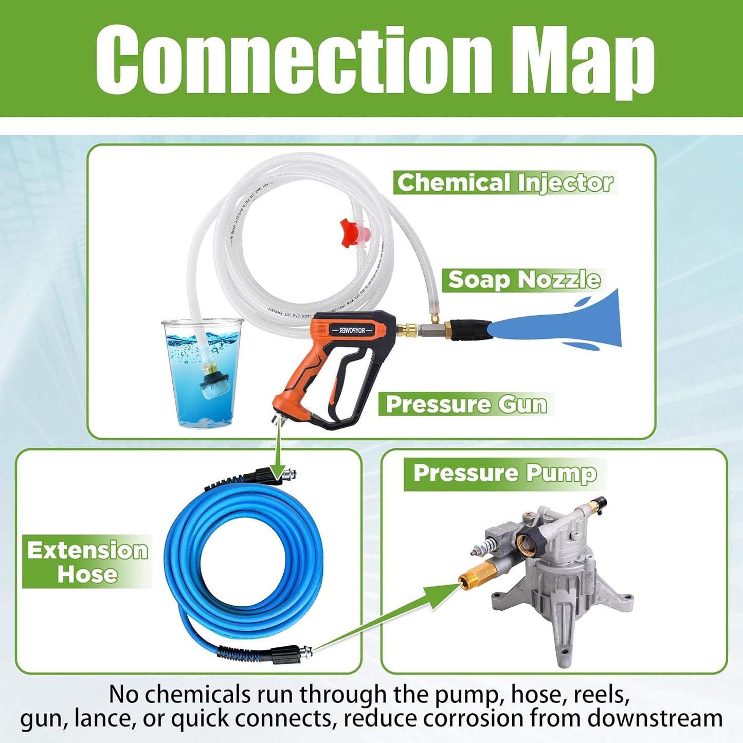 Adjustable Long Range Downstream Injection Nozzle Kit 4-4.5 GPM, Pressure Washer Spray Nozzle, High Power Washing External Chemical Injector with 1/4” Quick Connect, 2500 to 4000 PSI