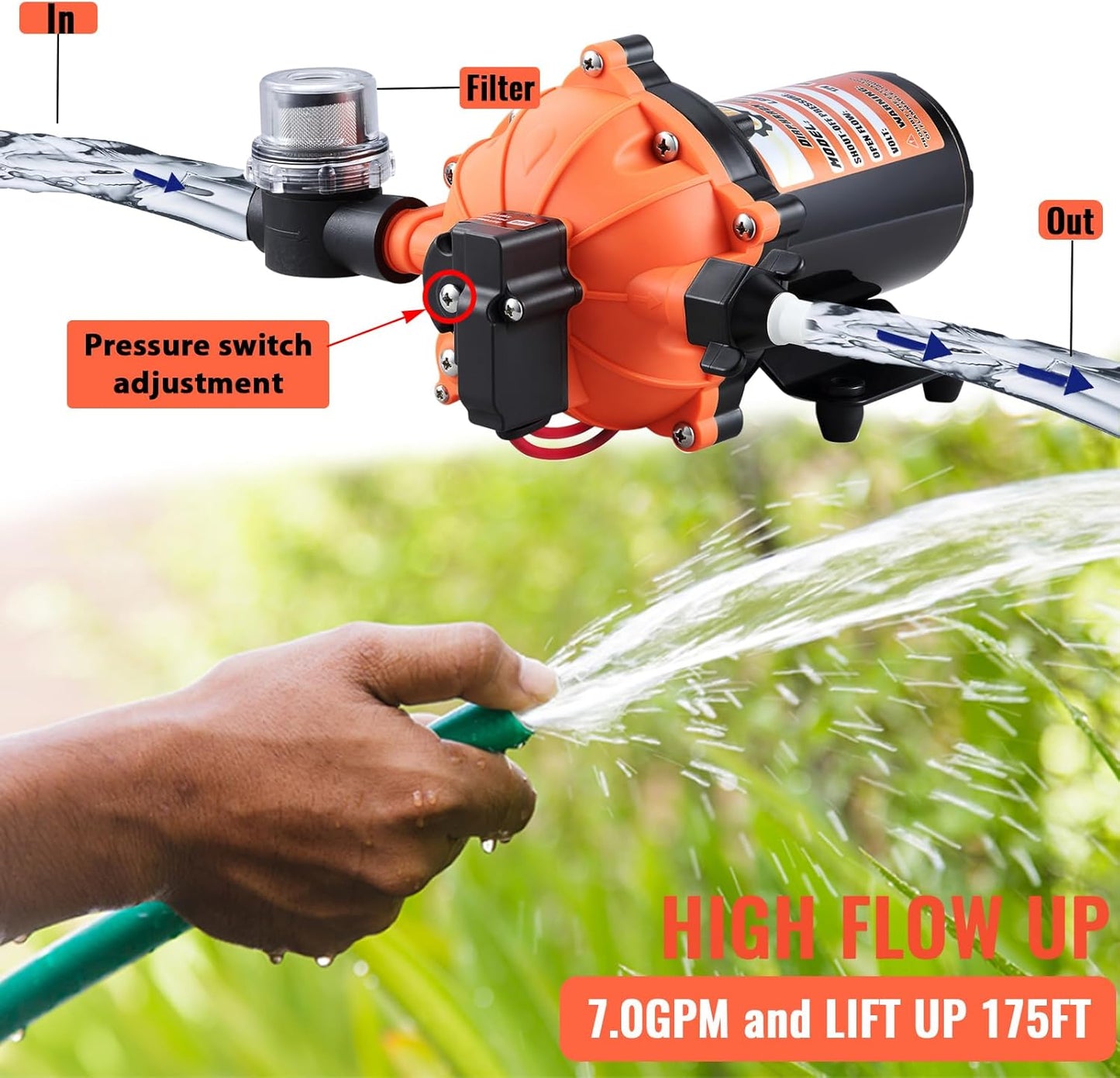 12V DC RV Fresh Water Pump, 7.0GPM 75PSI, Five Chamber Self-Priming Diaphragm Pump, Ideal for Rvs, Yachts, Farmland, and Garden Irrigation, with Heavy-Duty Pressure Switch and Filter