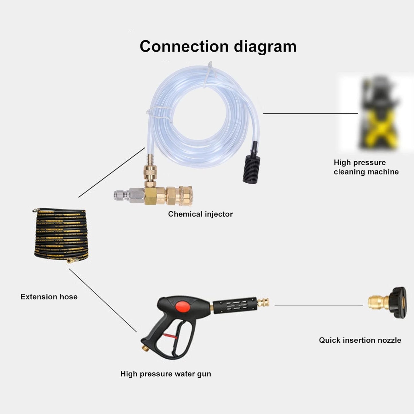 Chemical Injector Kit Chemical Injector Brass Stainless Adjustable Downstream Injector with 9.8Ft Tube 5000 PSI for Pressure Washer Tool Sets