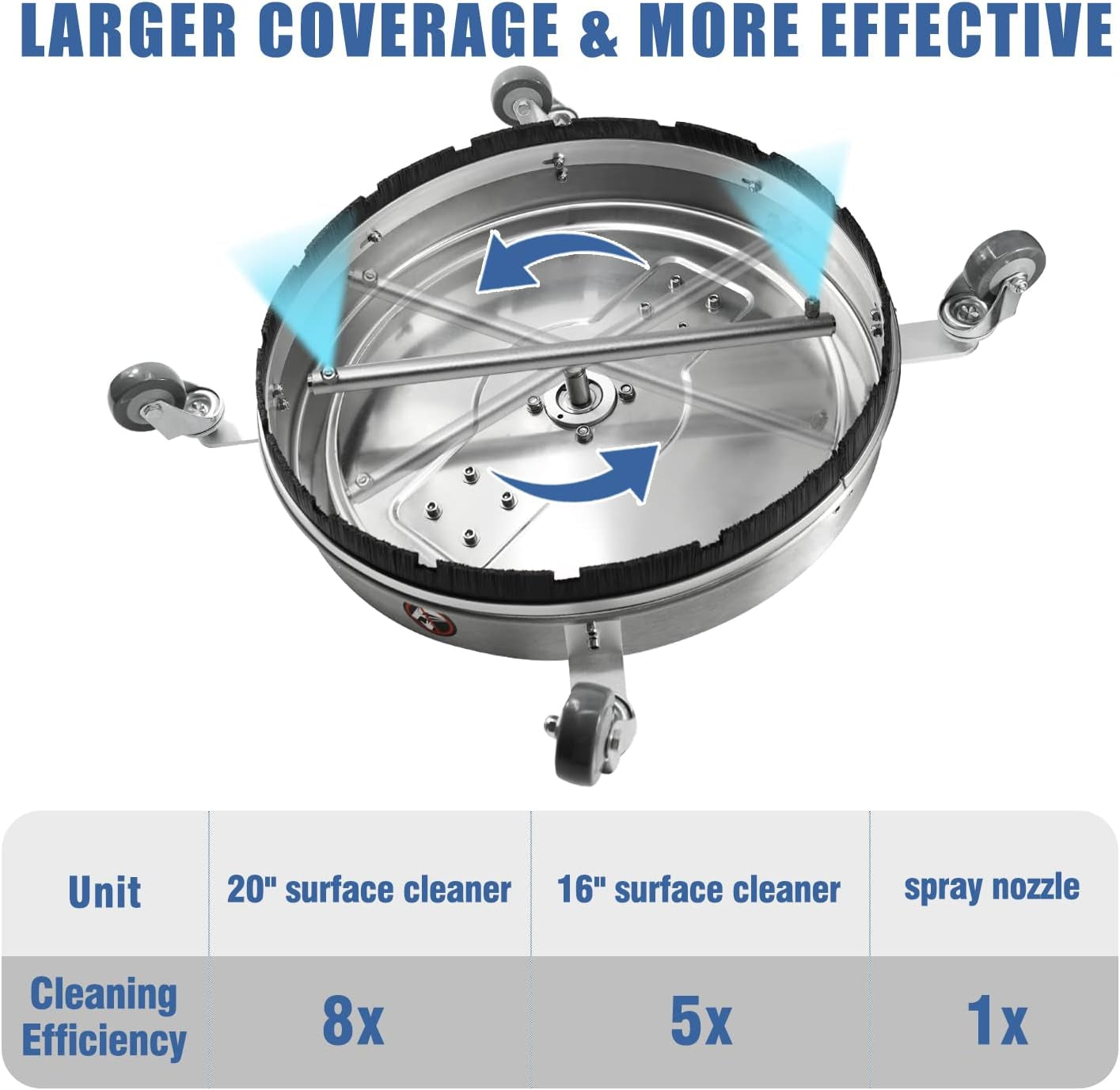 20" Pressure Washer Surface Cleaner with 4 Wheels,Dual Handle,Stainless Steel Housing, 4 Replacement Nozzles and 2 Hose Adapters,Ideal for Driveways, Sidewalks,Patios,Decks Cleaning