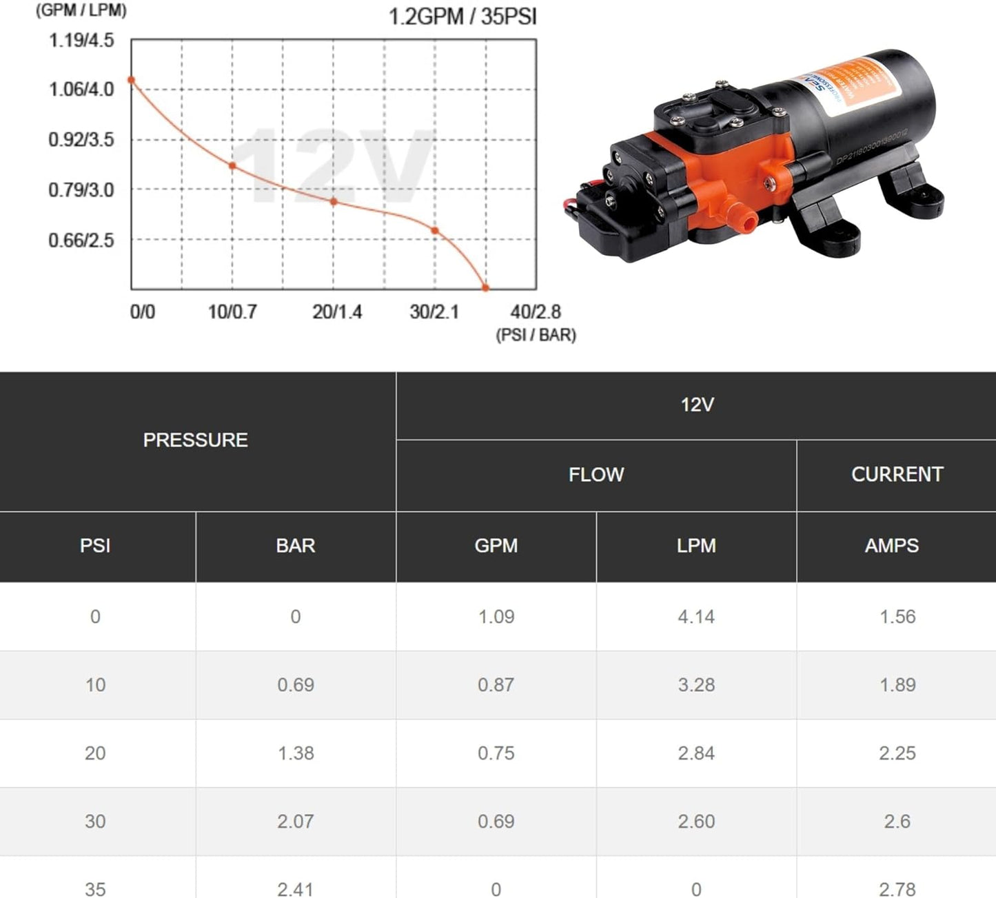 21-Series Water Pressure Diaphragm Pump - 12V DC, 1.2 GPM, 35 PSI with Adjustable Pressure Switch, Self-Priming, Quiet Operation for RV, Boat, and Off-Grid Applications
